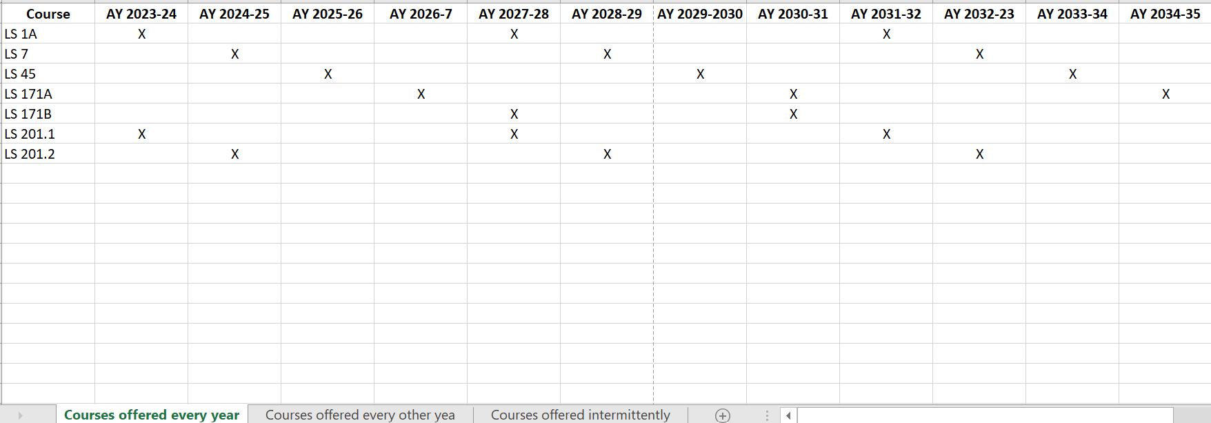 sample-department-slo-rotation-list-student-learning-outcomes-assessment